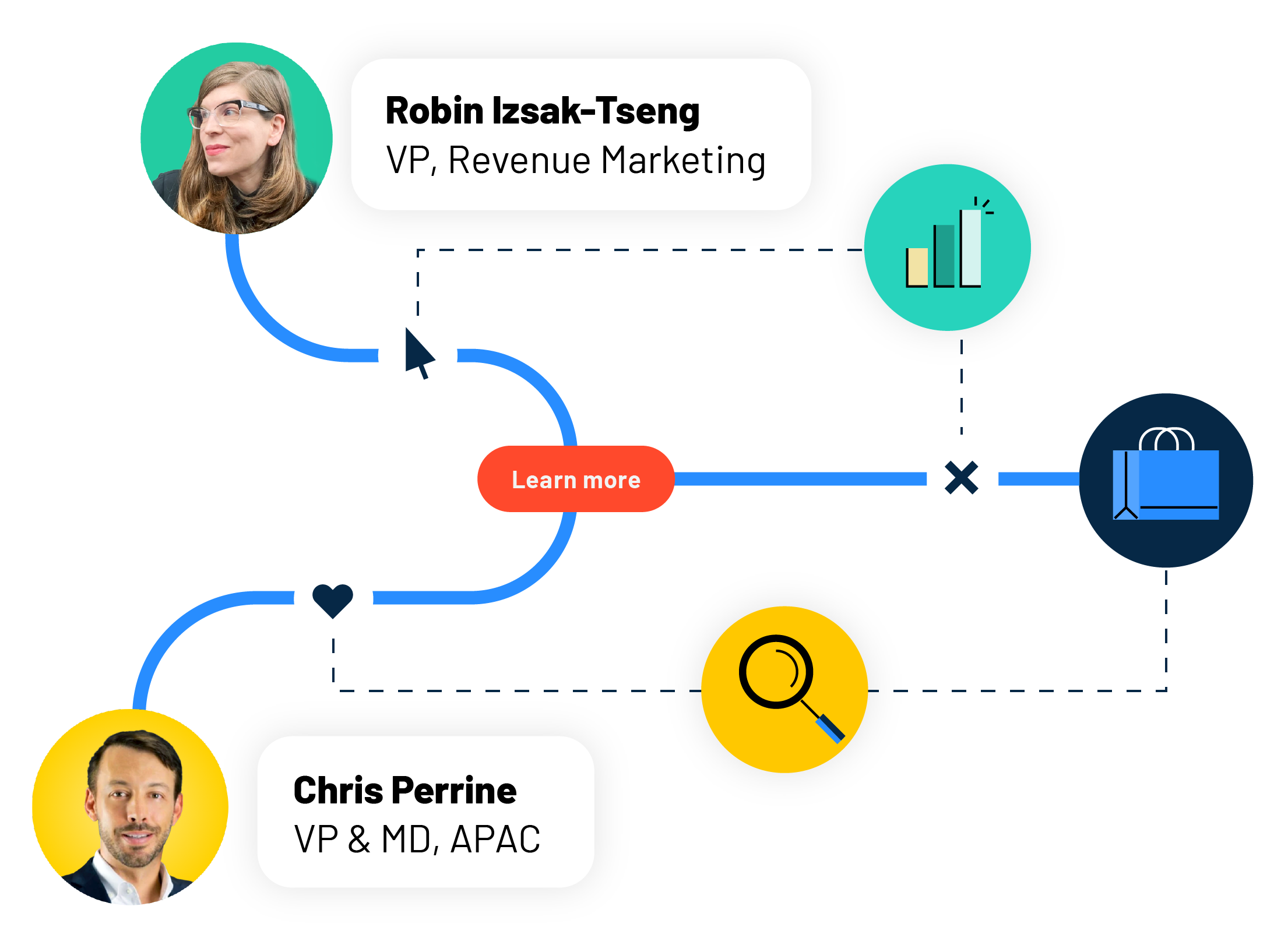 APAC Huddle Hour - Featured Image _header-image