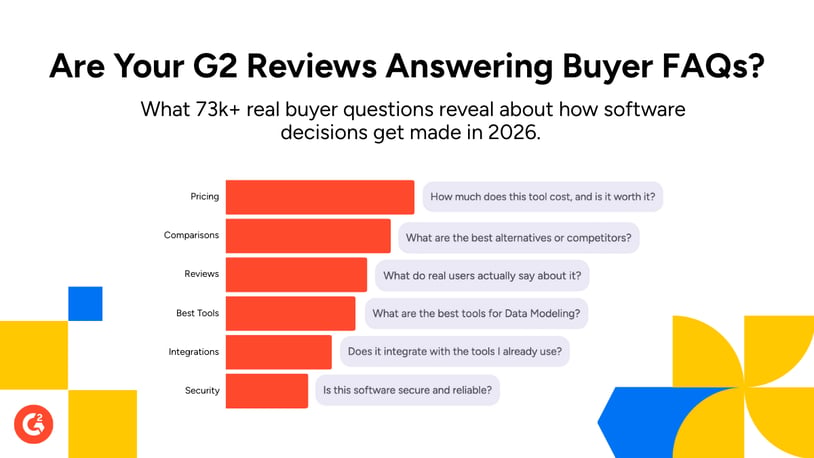 Are Your G2 Reviews Answering the FAQs Buyers Ask?