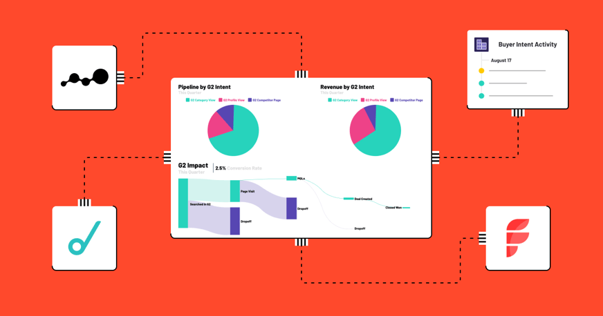 How G2 Partnerships are Helping B2B Marketers Solve Complex Attribution and ROI Measurement Challenges