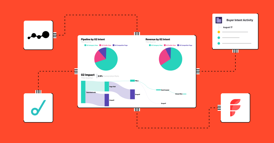 Partnerships are Helping B2B Marketers Solve Complex