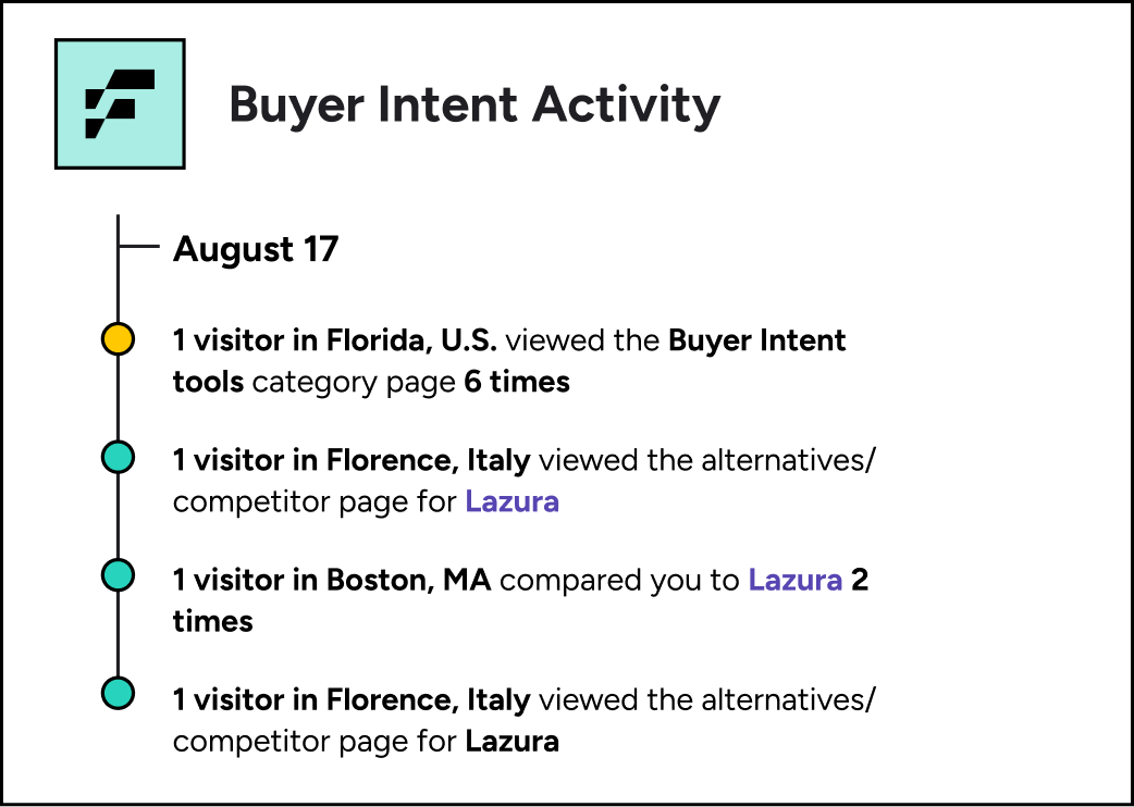 BuyerIntentActivity-1
