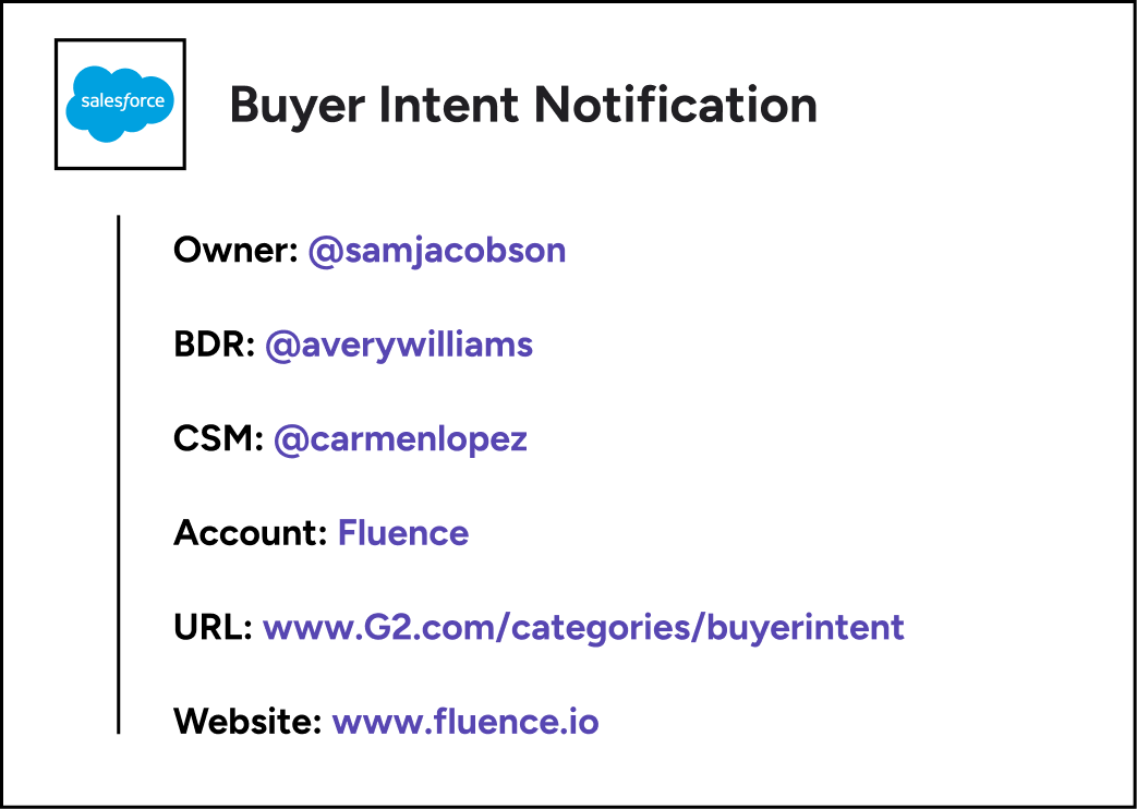BuyerIntentNotification