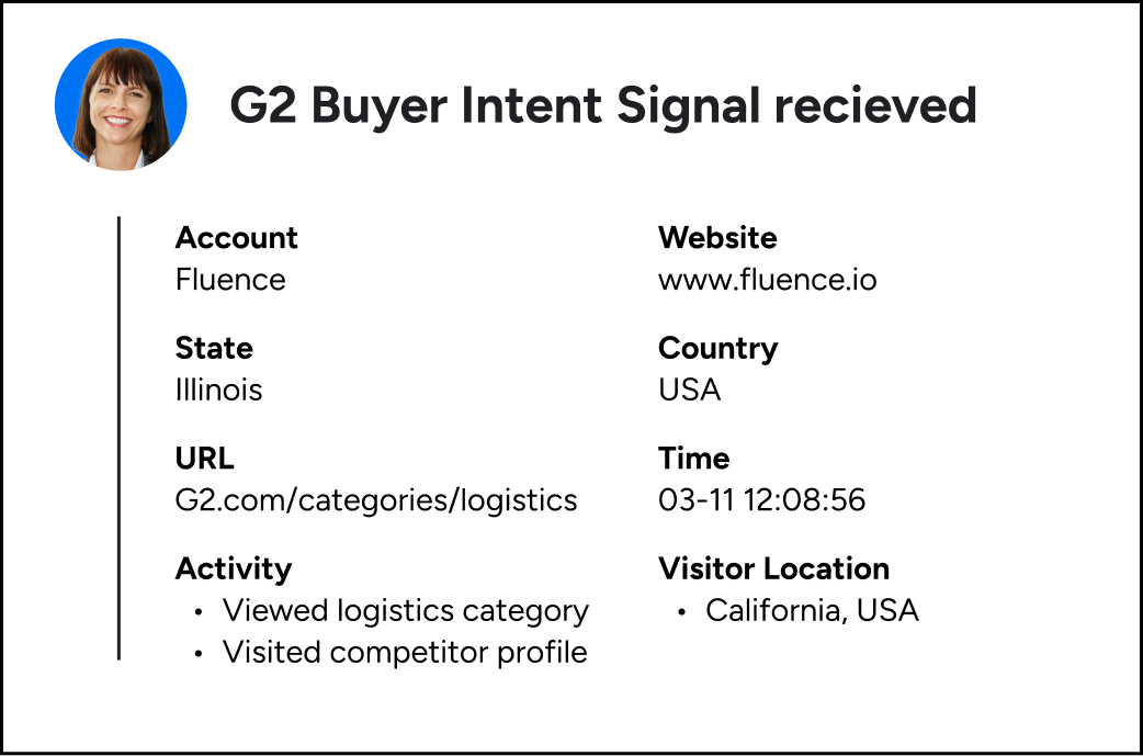 BuyerIntentSignal