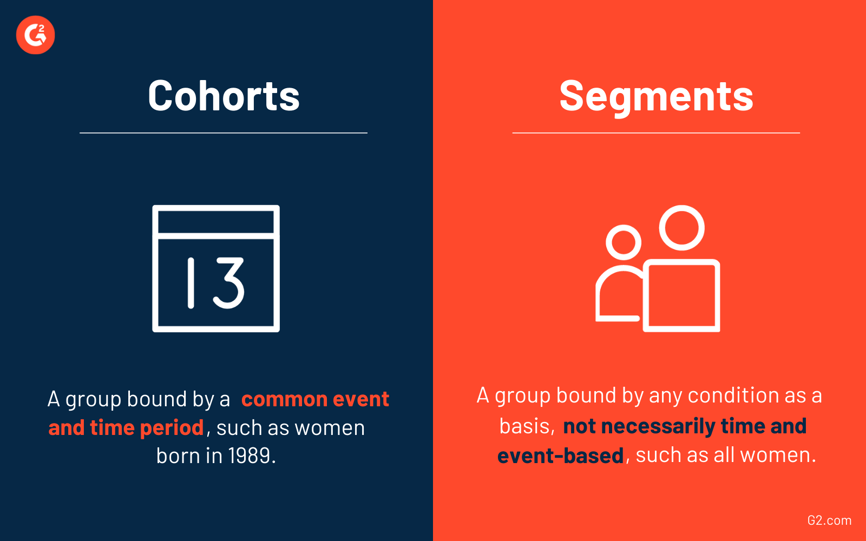 Cohort Analysis: An Insider Look at Your Customer's Behavior