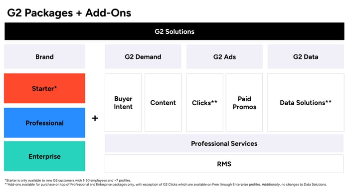 FY26 Pricing Slide Deck