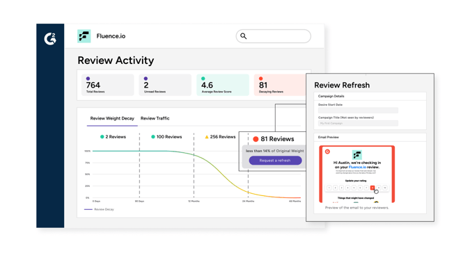 G2-Review-Refresh_Product-Update_Jun-25_Blog-in-article image