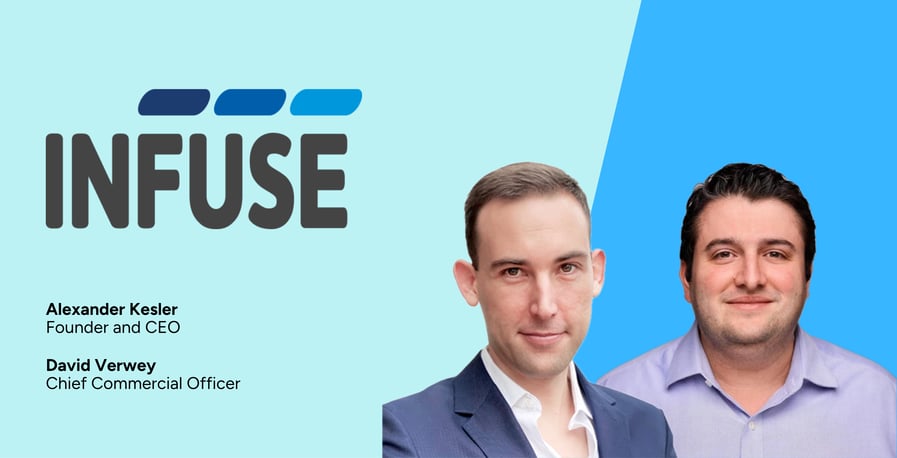 How the INFUSE–G2 Partnership Generates 20% More Leads for Cybersecurity Vendors