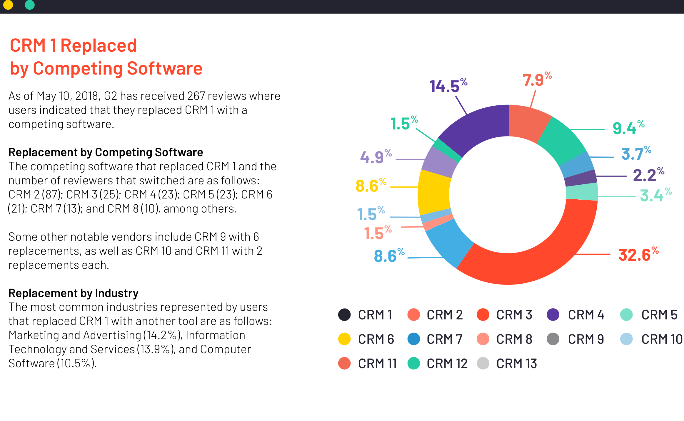 Data Marketing Solutions G2 Crowd