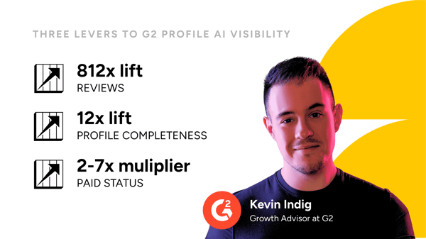 Why Paid G2 Profiles Earn 2x the AI Citations as Free Ones