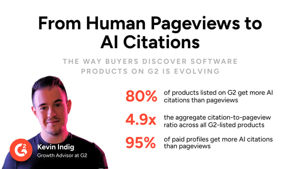 G2 Reaches Millions of People Monthly — Yet 80% of Products Get More AI Citations Than Pageviews