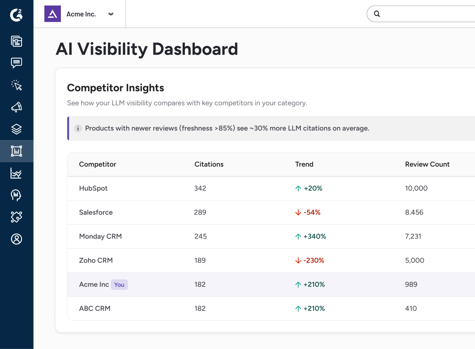 LLM Visibility Dashboard R3 - WIP-1