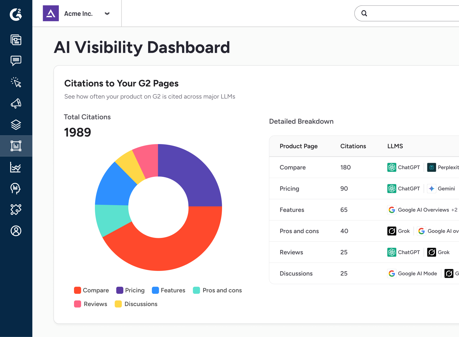 LLM Visibility Dashboard R3 - WIP