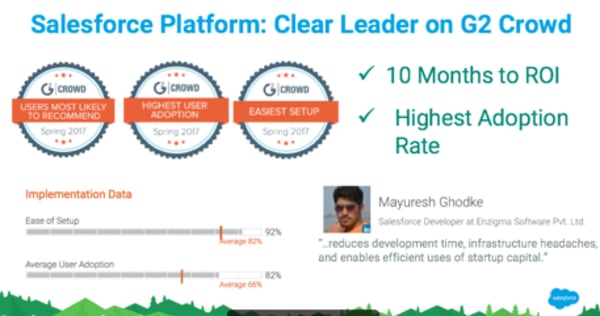 Sales collateral g2 leader