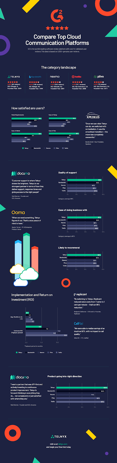 telnyx infographic