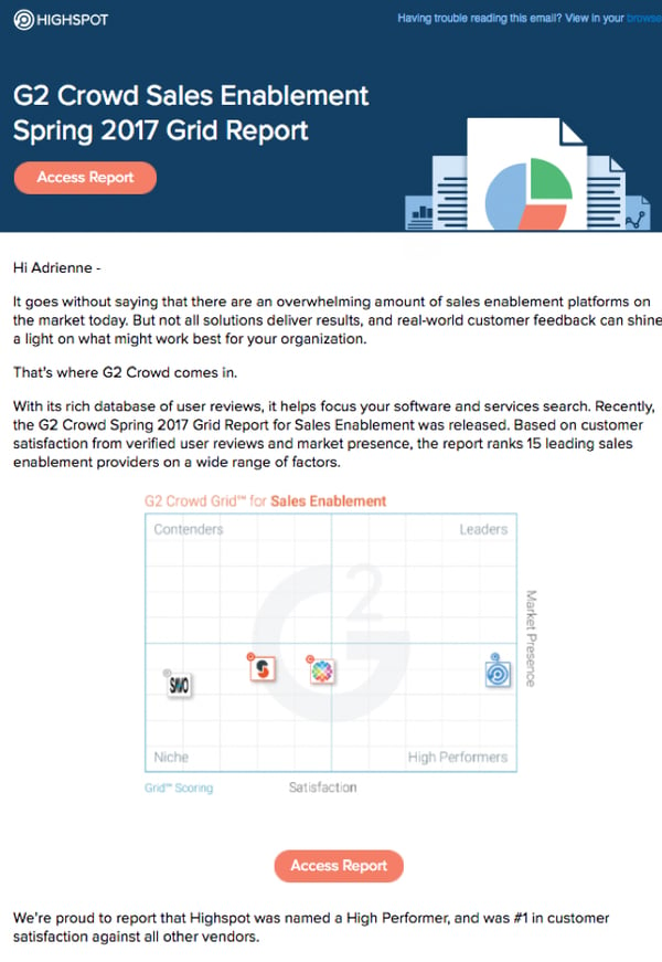 highspot email nurture campaign