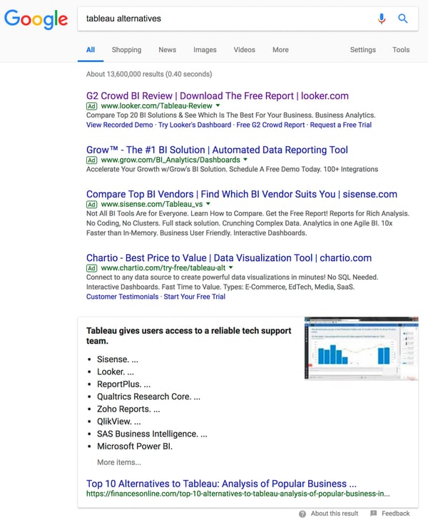 Grid report and alternatives on google