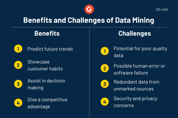 pros and cons of data mining