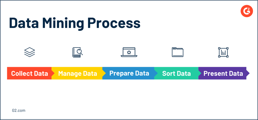 how does data mining work