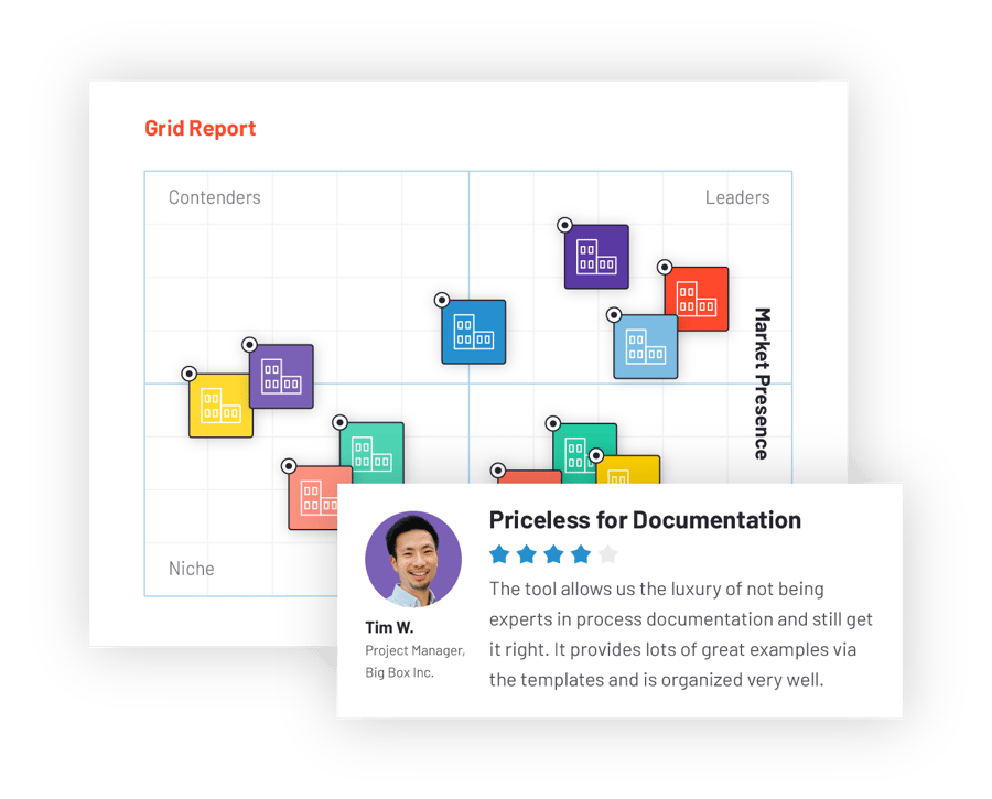 Accelerate deals with reports buyers use to buy