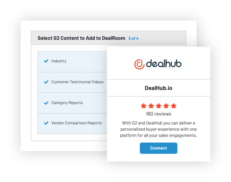 G2 Integrations for deal influence dealhub