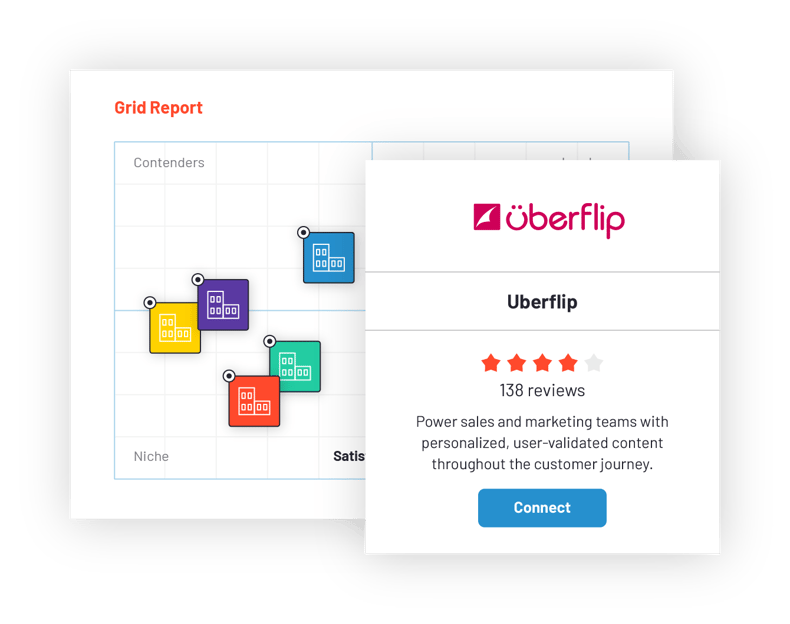 G2 Integrations for deal influence uberflip