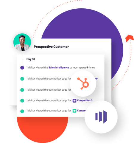 G2 marketing automation general