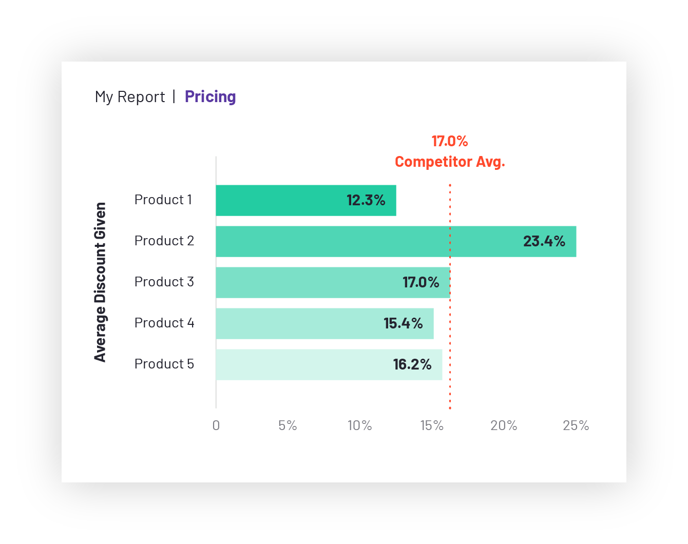 g2-sell-competitive-insights-screenshot-pricing@2x