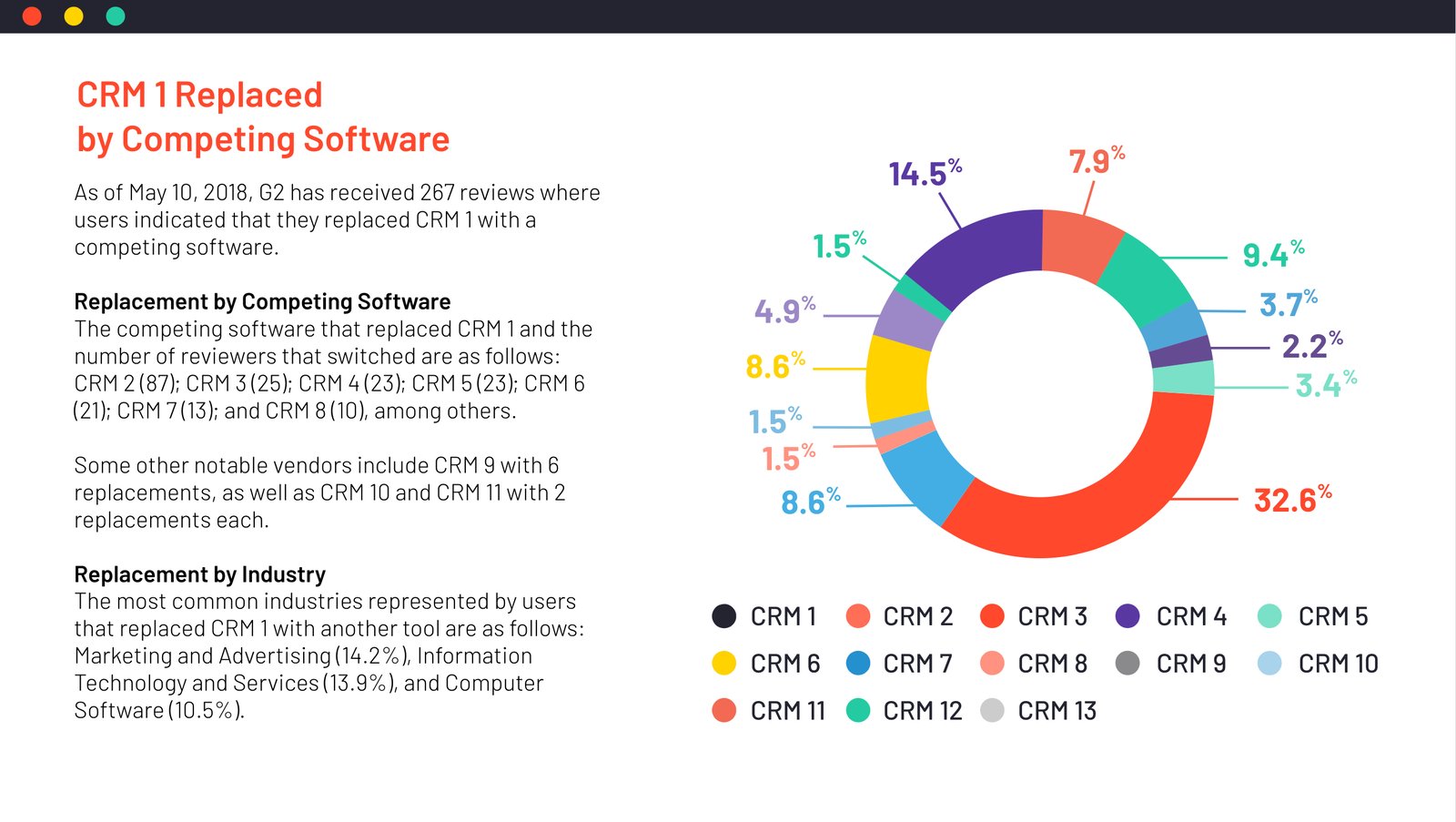 Insight-Subscription-G2