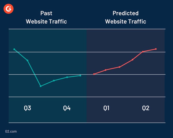 data visualization for predictive analytics
