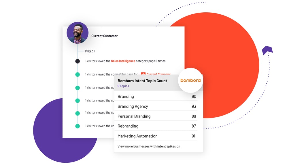Bombora Integration