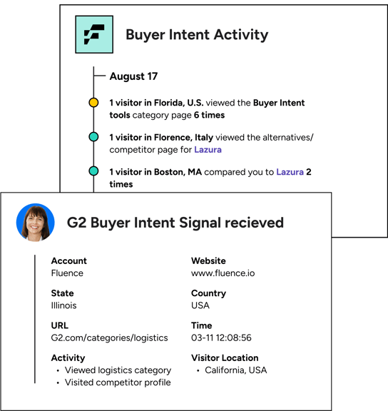 Graphic G2 buyer intent product