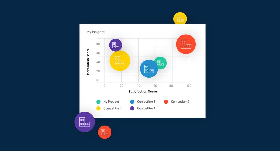 G2 Buyer Intent Data