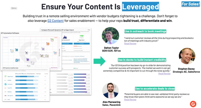 content leveraged for sales