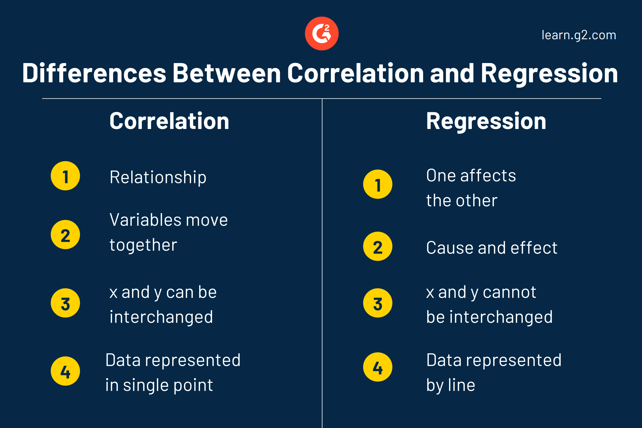 Regression Analysis Vs Correlation Analysis Made Easy - SurveyPoint