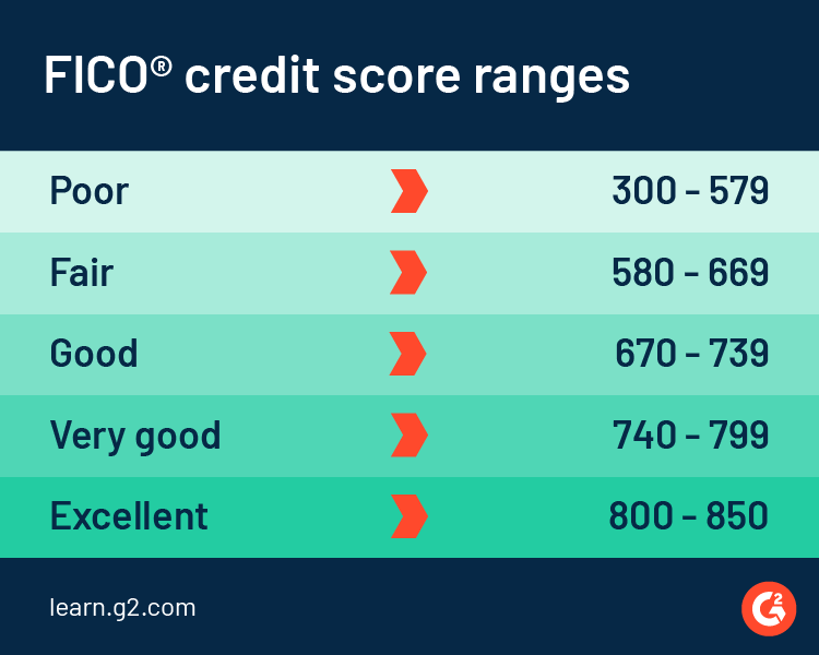 credit score range 2019