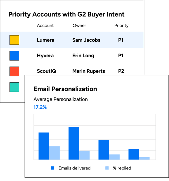 G2 for sales graphic email personalization