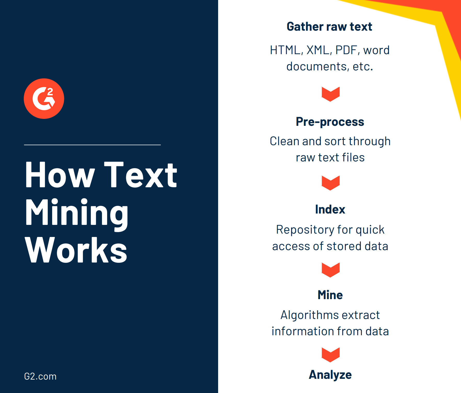 What Is Data Mining? How It Works, Techniques, And Examples