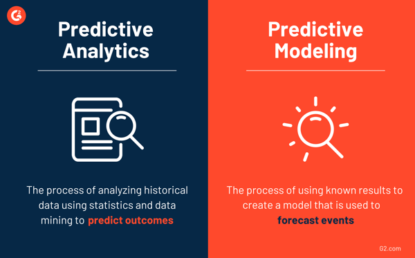 Predictive analytics vs predictive modeling