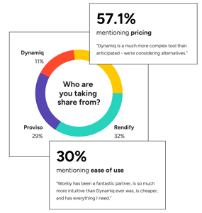 Product Market Intelligence Mentioning
