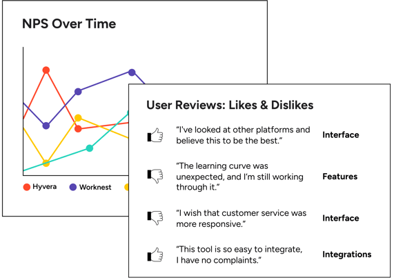 G2 net promoter score graphic