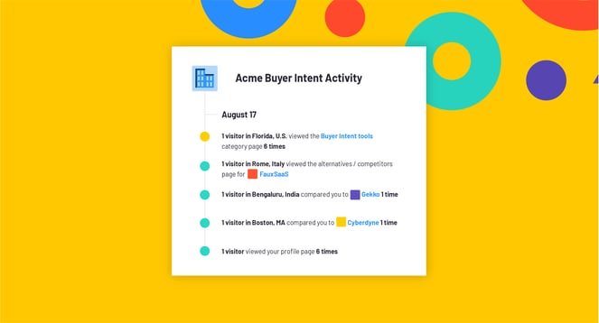 Operationalizing Buyer Intent