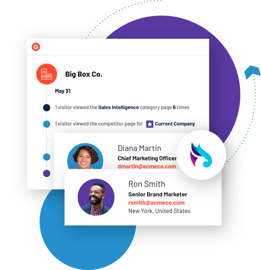 Turn your G2 Buyer Intent data into new opportunities.