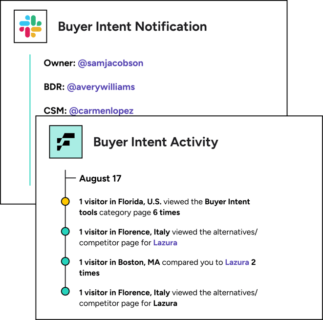 Buyer Intent