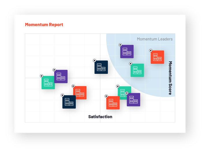 Momentum Reports