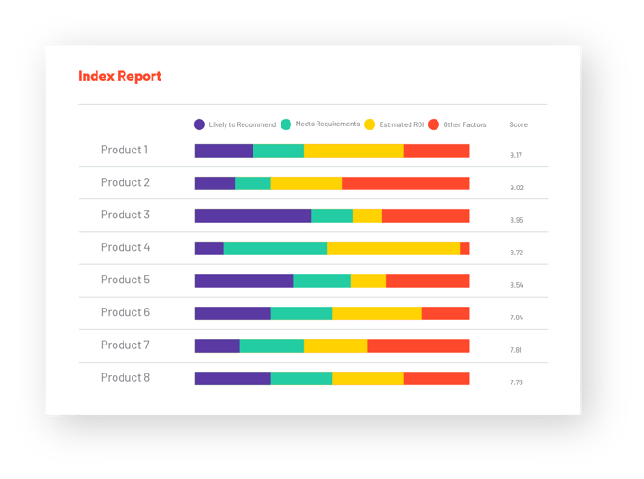 Index Reports