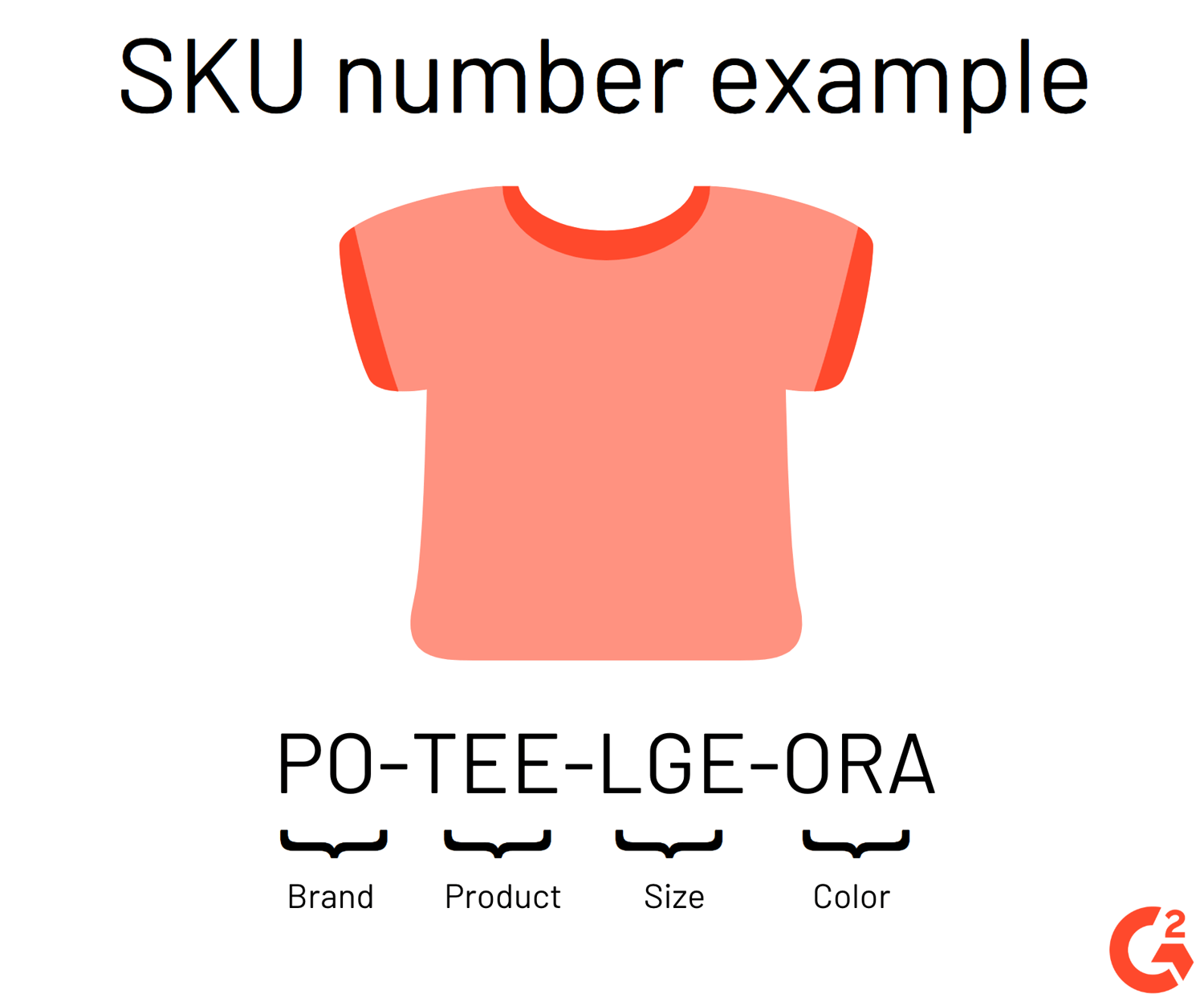 ios app sku number example