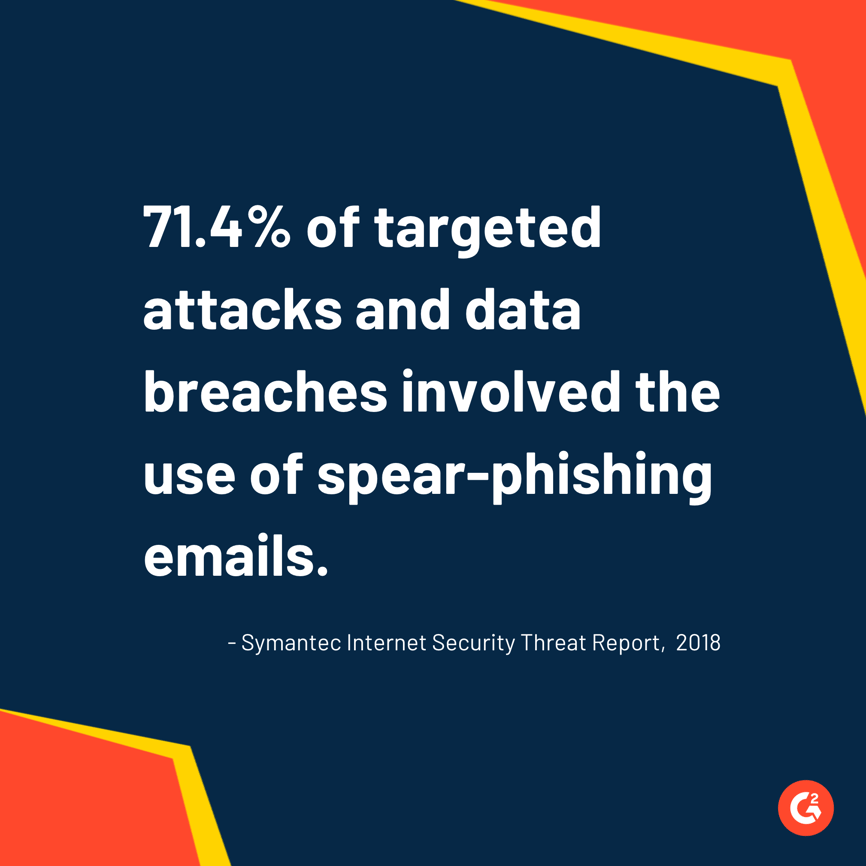 statistique de spear phishing