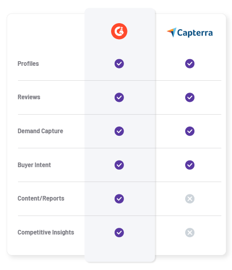 table_capterra