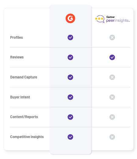 G2 vs. Gartner