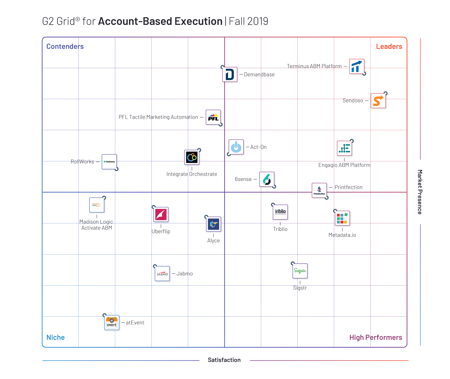 Grid for Account-Based Execution, Fall 2019